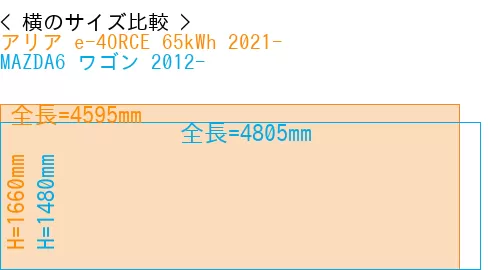 #アリア e-4ORCE 65kWh 2021- + MAZDA6 ワゴン 2012-